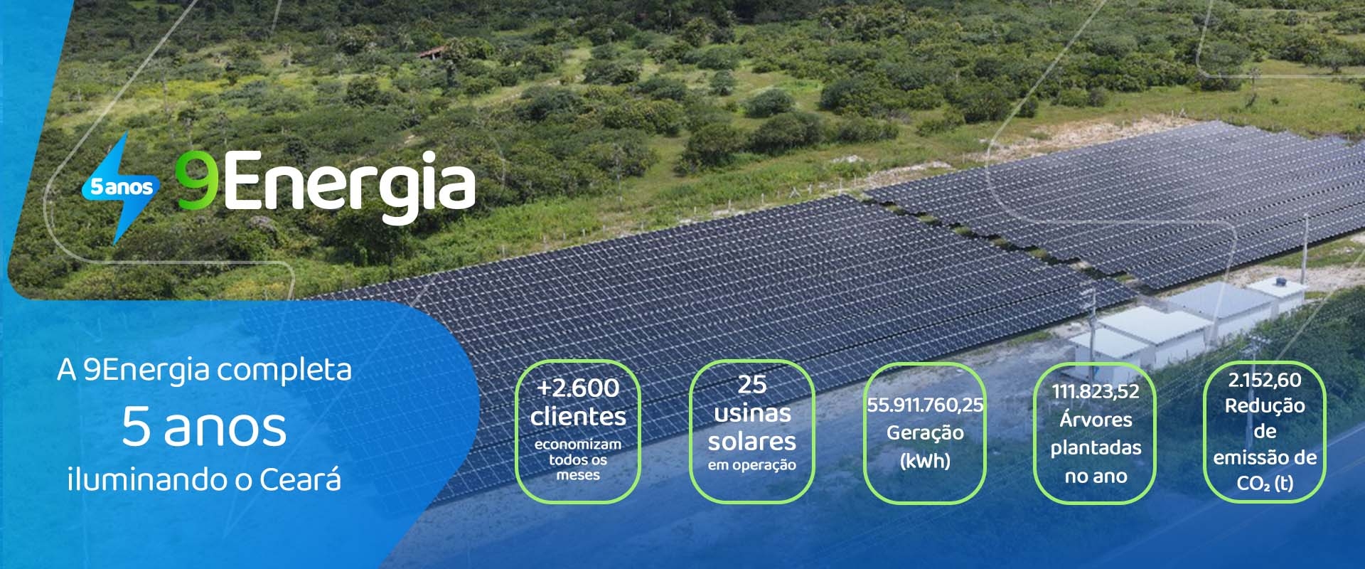 9Energia+2600clientes
